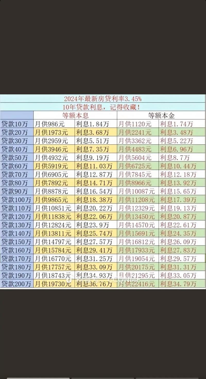 贷款利息