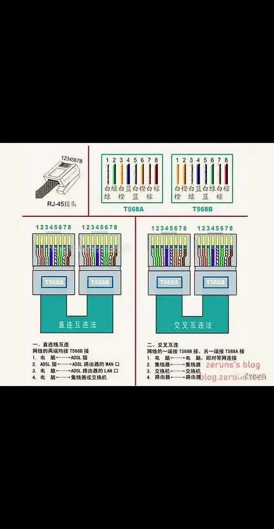 千兆水晶头接法图解