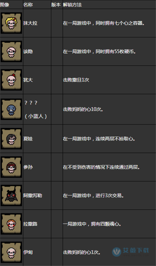 以撒的结合解锁人物