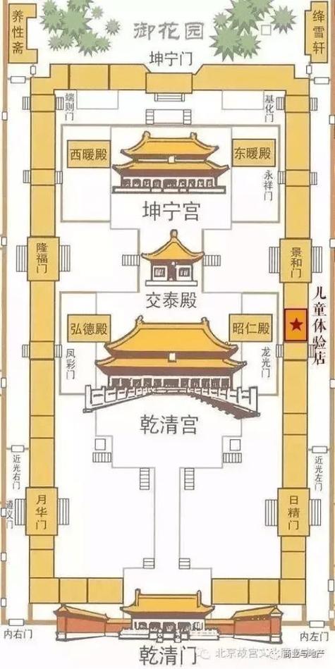 故宫景区介绍