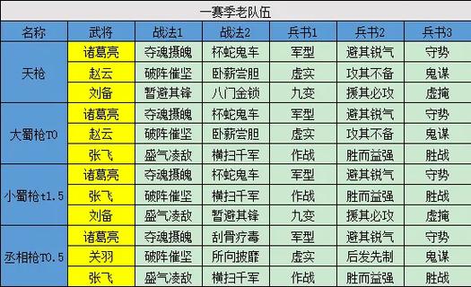 三国志战略版s1开荒武将排行