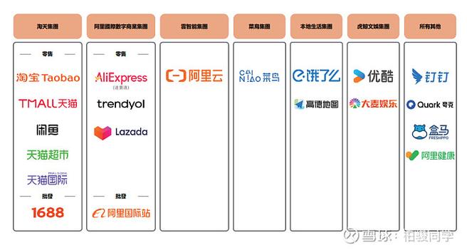 阿里巴巴分红情况