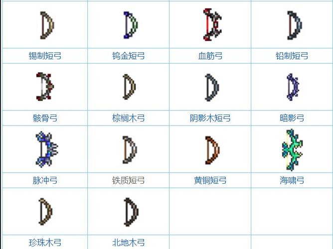 泰拉瑞亚甲虫套之后是什么套装