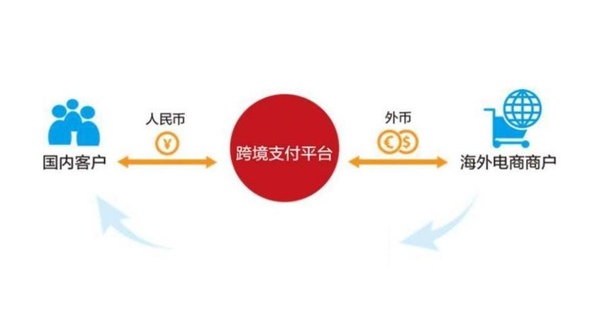 淘宝怎么选择支付顺序