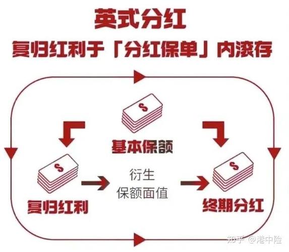 保险投资理财可靠吗截图2