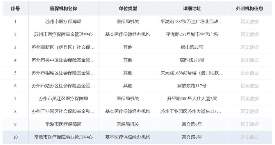 医保中心咨询电话