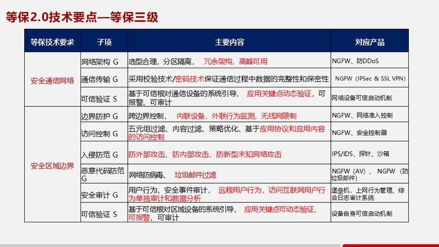 等保是什么意思
