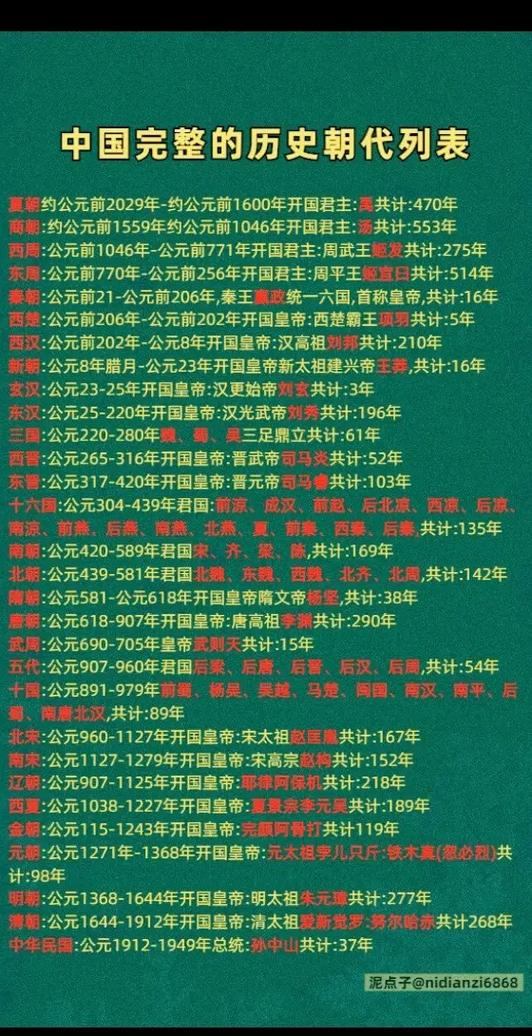 上下5000年完整版