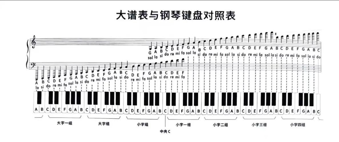 钢琴零基础入门教程