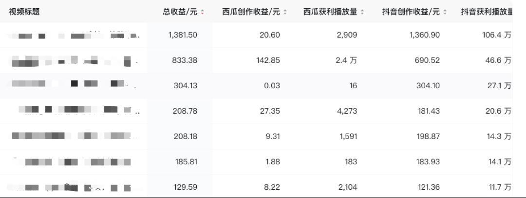 西瓜视频广告收益规则截图2