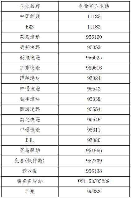快递公司投诉监管部门电话