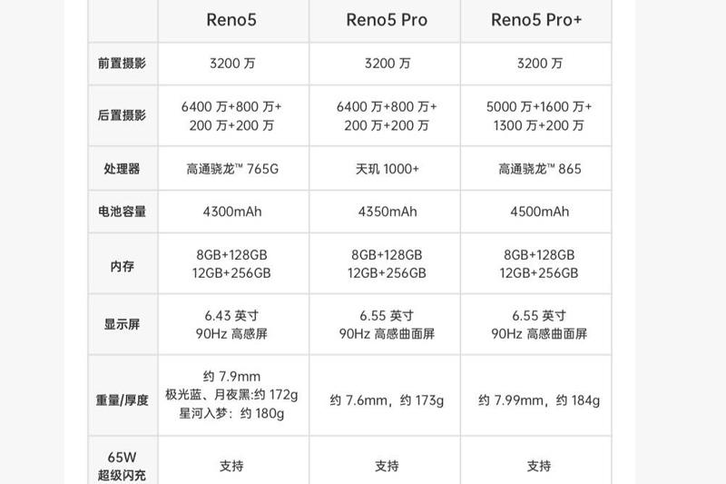 opporeno6pro和opporeno6对比