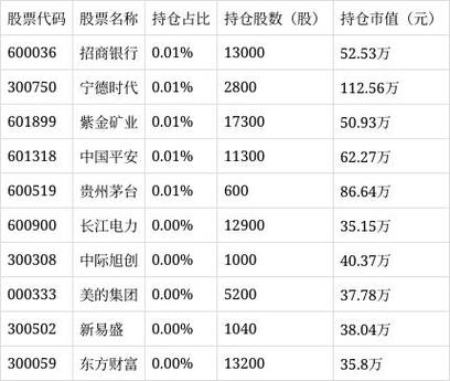 嘉实300基金今日净值