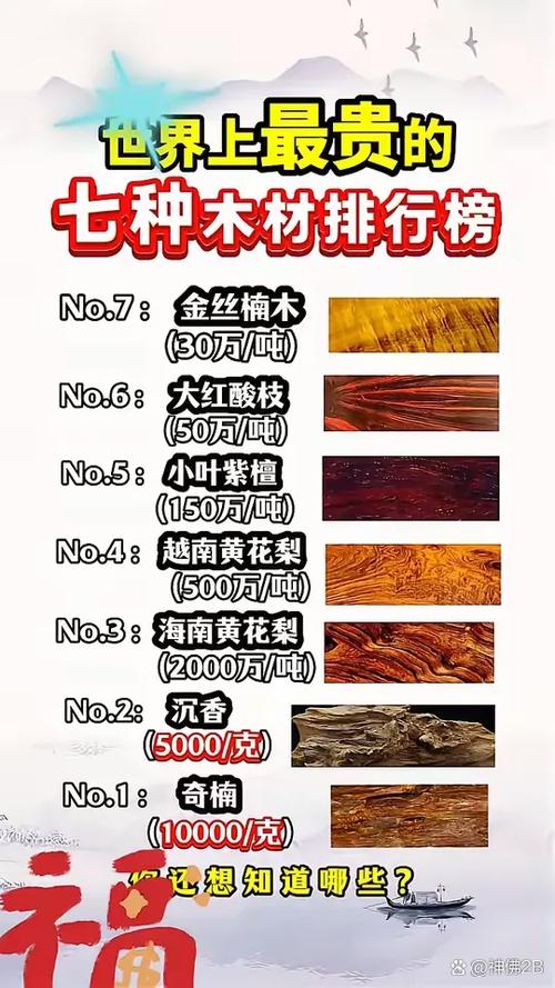 最值钱的木头的价格