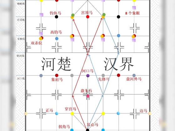 象棋让马布局技巧