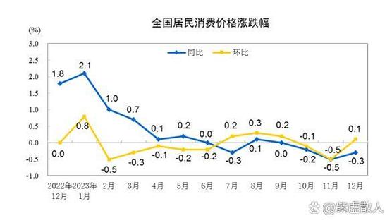 这两年经济下降是什么原因