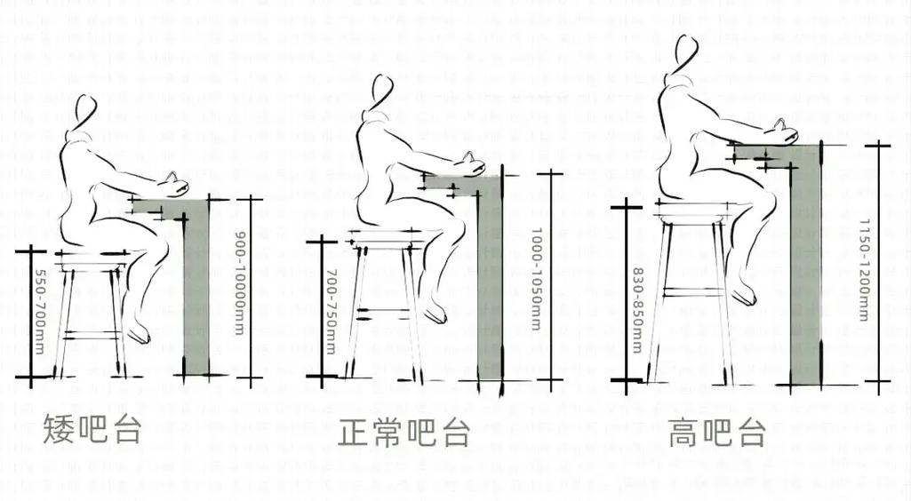吧台85公分,吧椅多高
