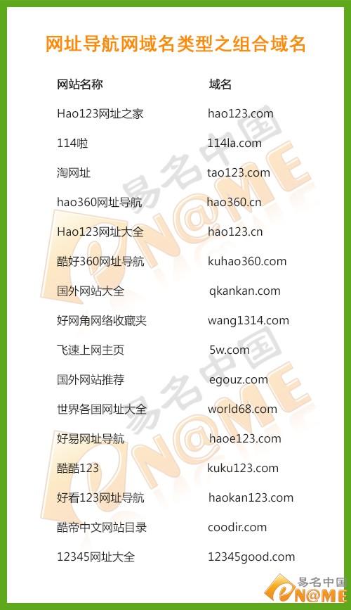 官方网站查询