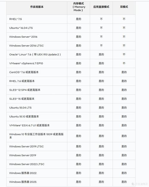 装一个8g内存条多少钱