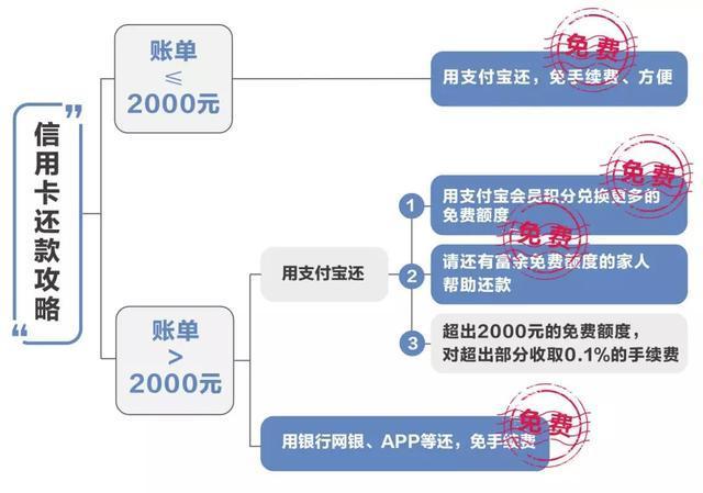 支付宝转账手续费规则