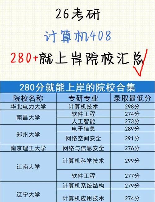 计算机考研通过率高吗