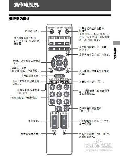 索尼电视故障自诊断截图3