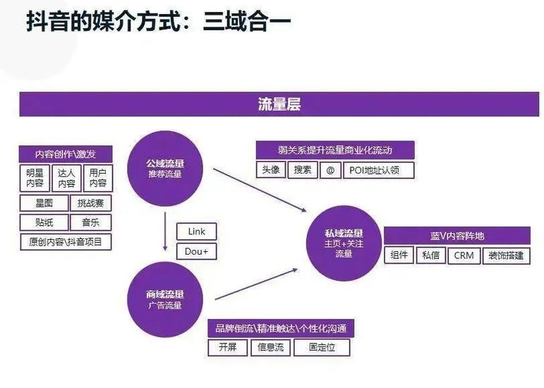 抖音评论排序规则详解