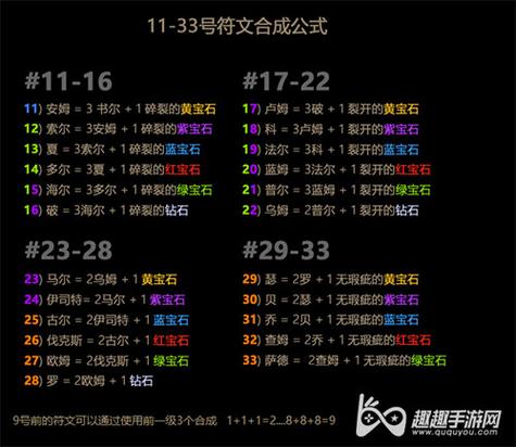 英雄联盟符文介绍 英雄联盟符文介绍