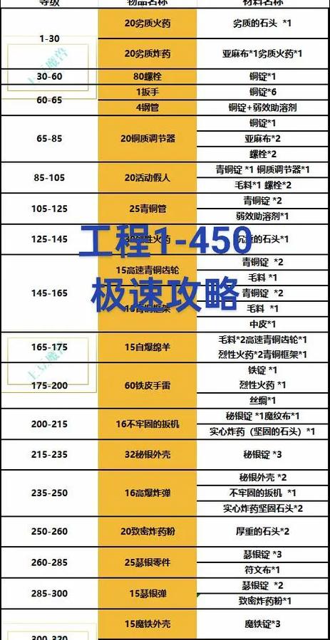 魔兽世界小白盒wabox是啥