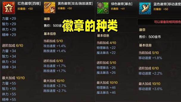 dnf信用分查询截图2
