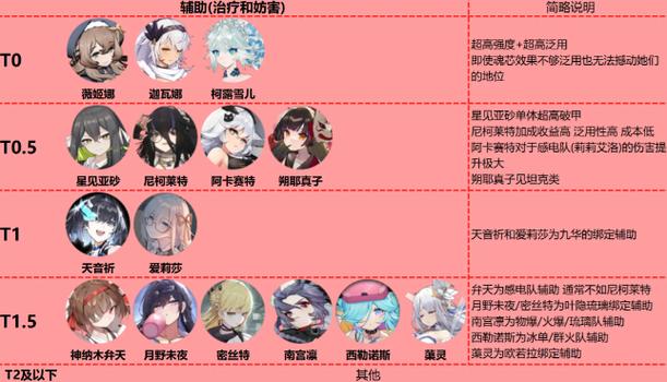 灵魂潮汐t0阵容一览表