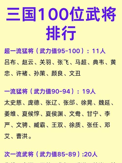 三国志11名将排名