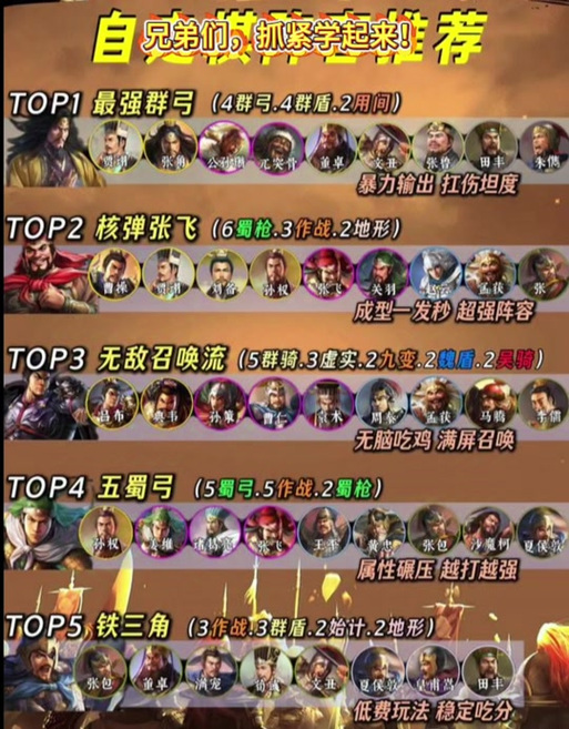 三国之最强主公阵容