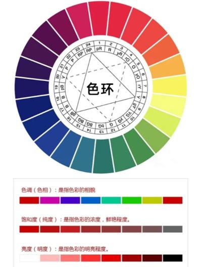 如何选择需要填色的单元格