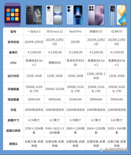 性能最好的手机前十位