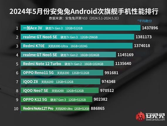 性能最好的手机前十位截图3
