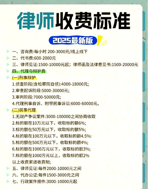 律师咨询费