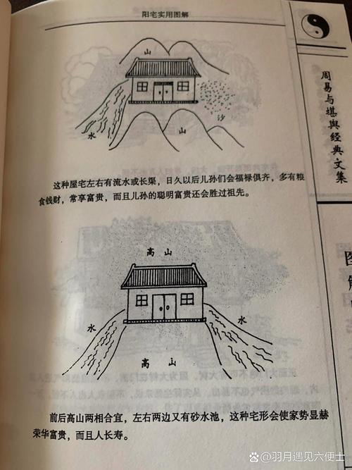阳宅风水图解大全 阳宅风水图解大全
