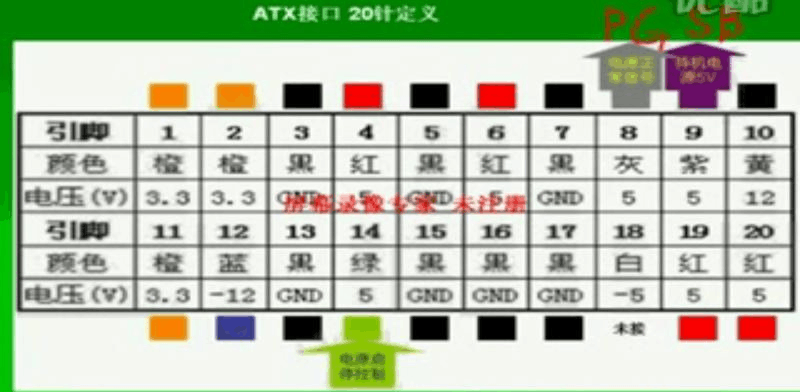 24针电源的使用注意事项