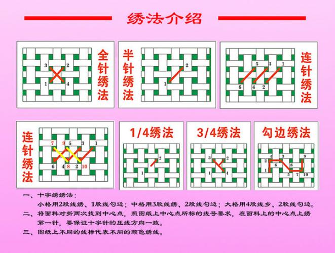 十字绣怎么绣