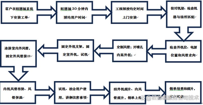 普通空调可以装厨房吗