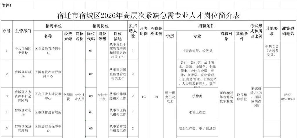 宿迁人才网招聘信息最新招聘