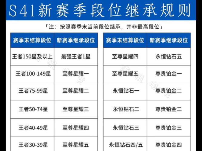 赛季段位重置规则截图1