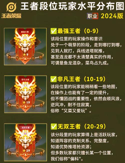 赛季段位重置规则截图2