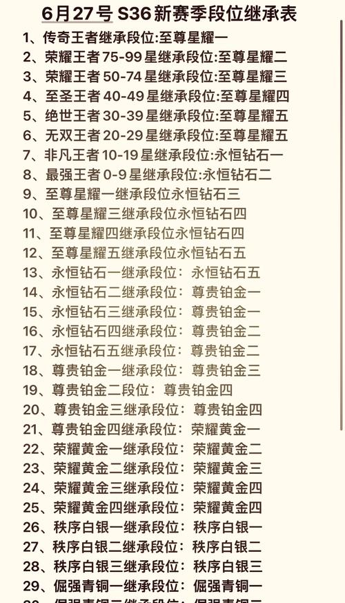 赛季段位重置规则截图3