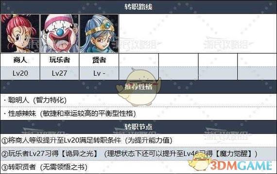 fc勇者斗恶龙3职业选择