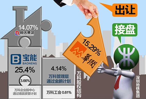 万科是华润旗下的吗