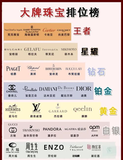 jmgo属于什么档次