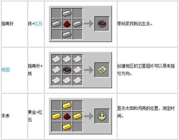 我的世界约束宝石有什么用截图3