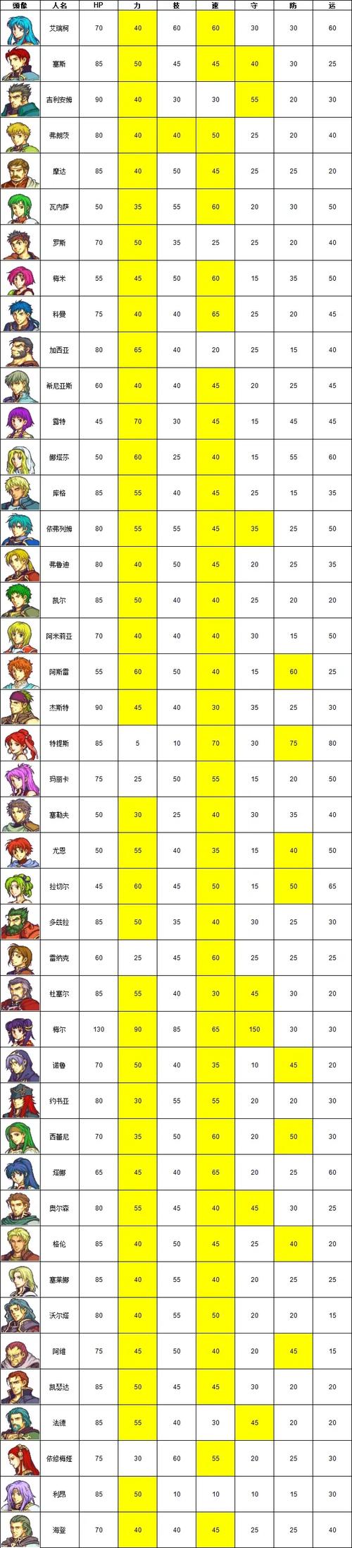 圣魔之光石14章盗贼怎么得
